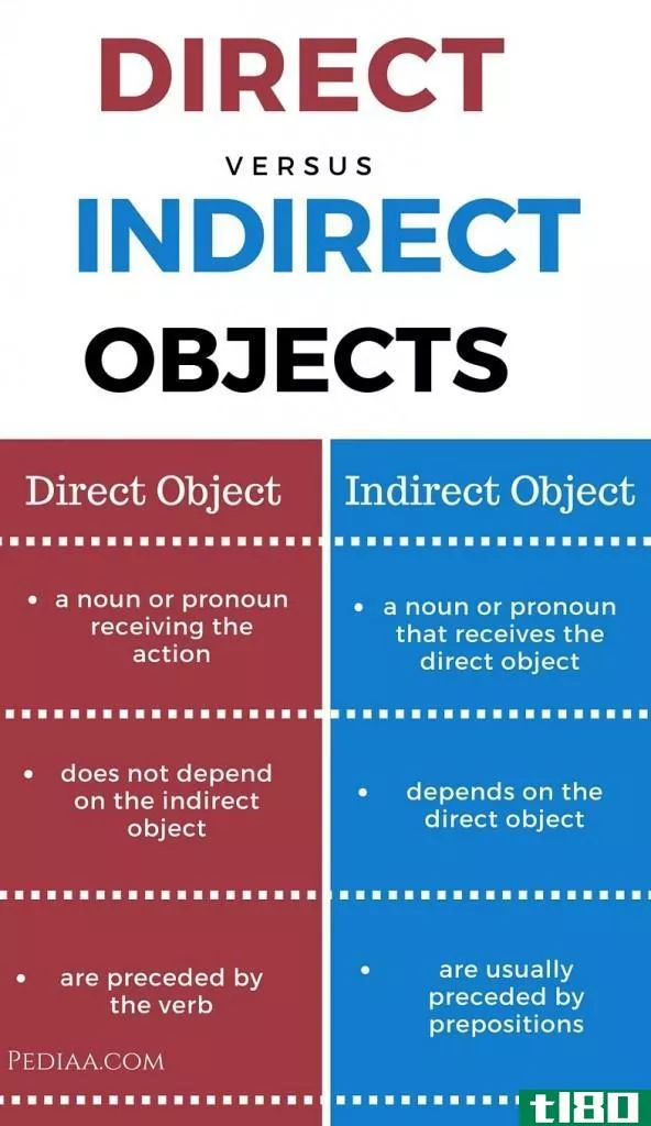直接的(direct)和间接客体(indirect object)的区别
