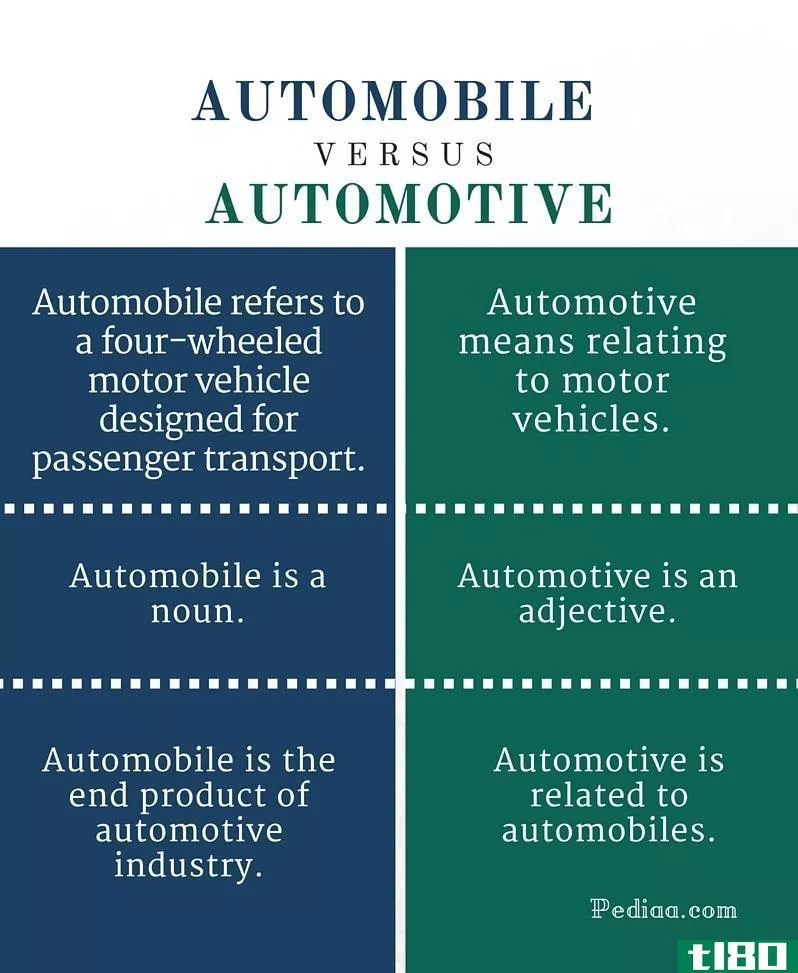 汽车(automobile)和汽车(automotive)的区别