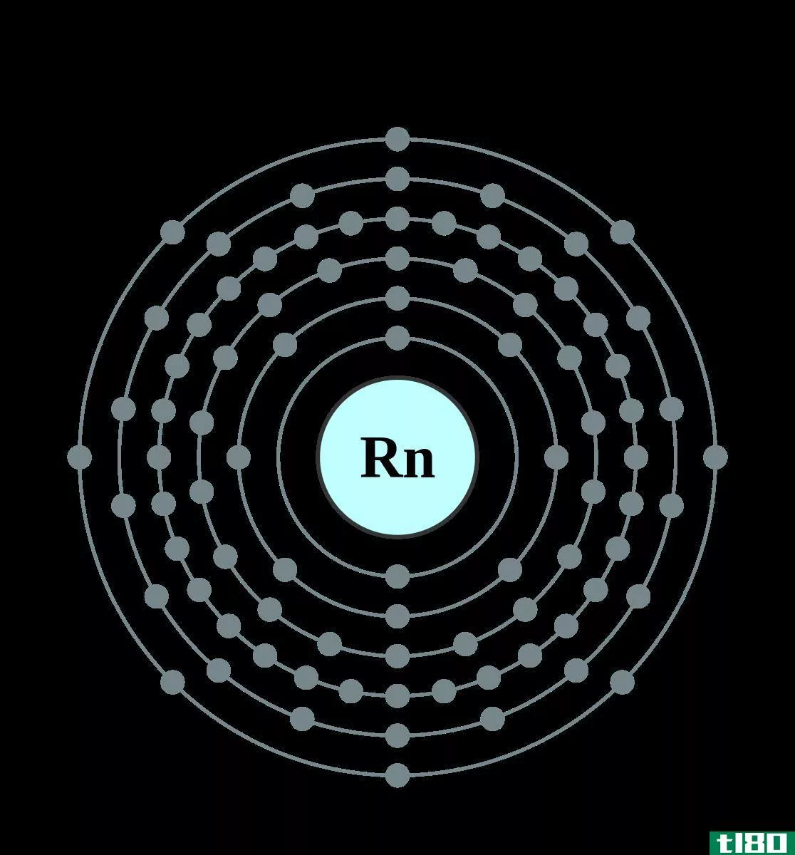 氡(radon)和镭(radium)的区别