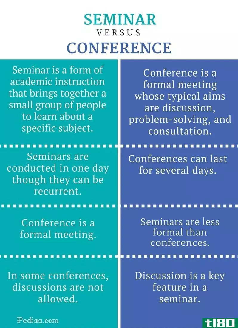 研讨会(seminar)和会议(conference)的区别