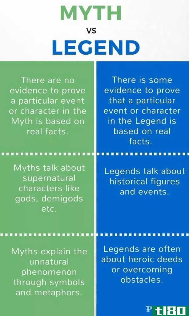 神话(myth)和传奇(legend)的区别