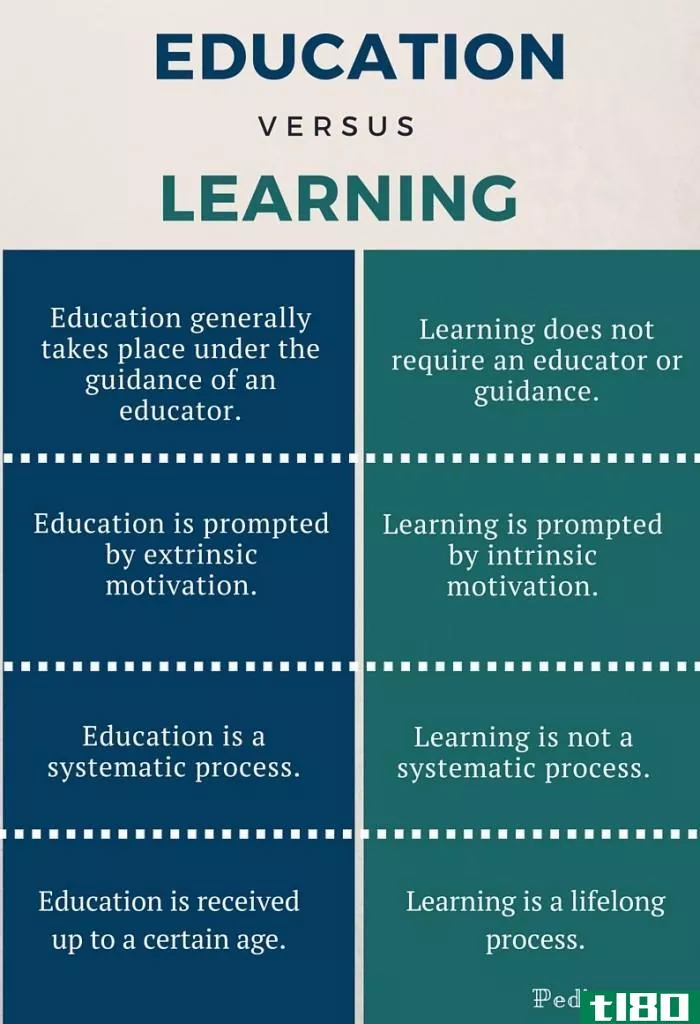 教育(education)和学习(learning)的区别