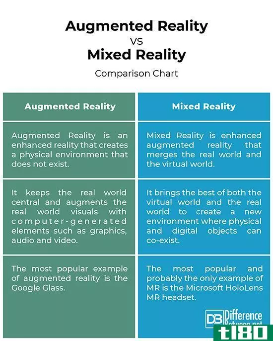 增强现实(augmented reality)和混合现实(mixed reality)的区别
