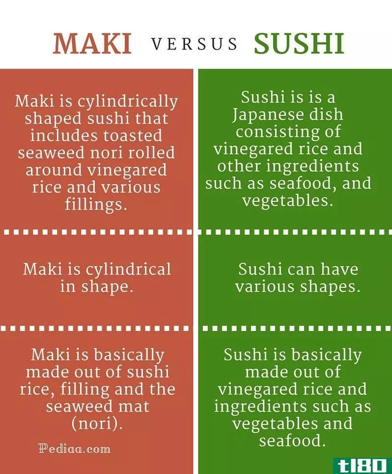 梅基(maki)和寿司(sushi)的区别