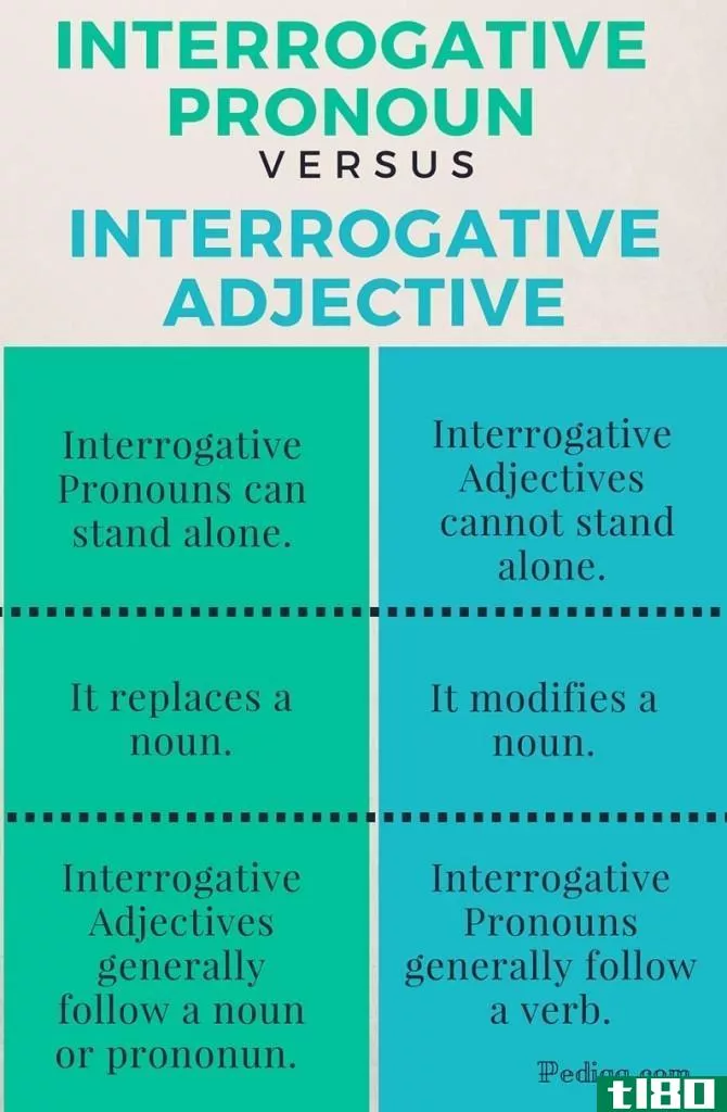 疑问代词(interrogative pronoun)和疑问形容词(interrogative adjective)的区别