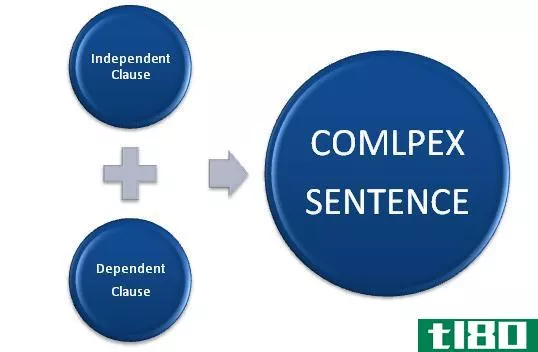 复合(compound)和复句(complex sentences)的区别