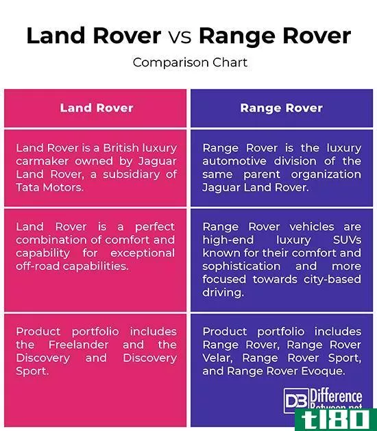 路虎(land rover)和路虎揽胜(range rover)的区别