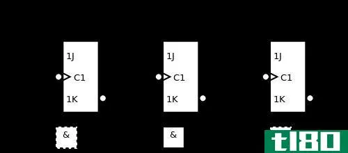 同步(synchronous)和异步计数器(asynchronous counter)的区别