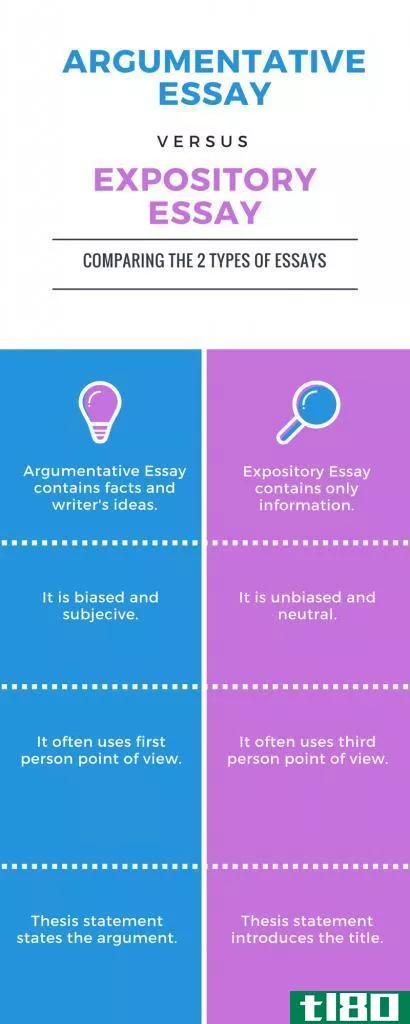 辩论的(argumentative)和说明文(expository essay)的区别