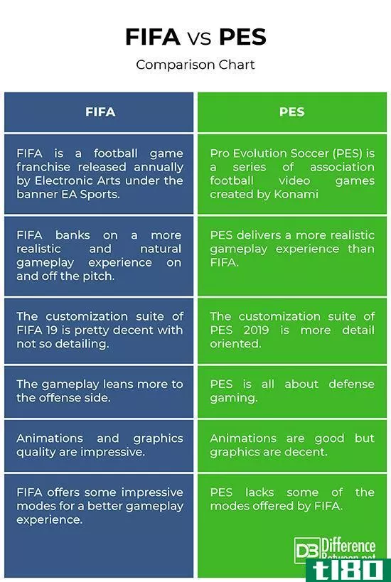 国际足联(fifa)和聚醚砜(pes)的区别