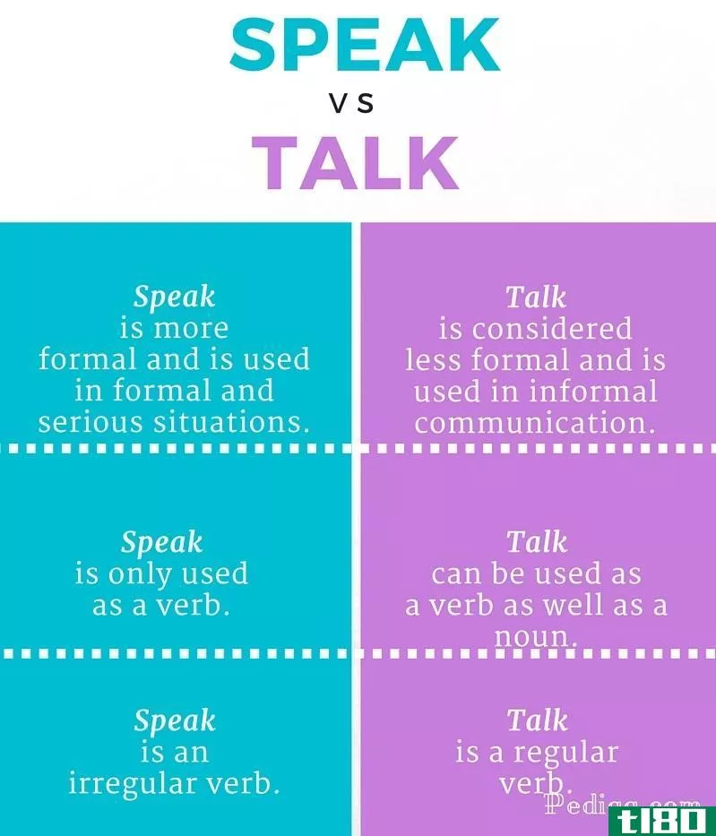 说话(speak)和谈话(talk)的区别