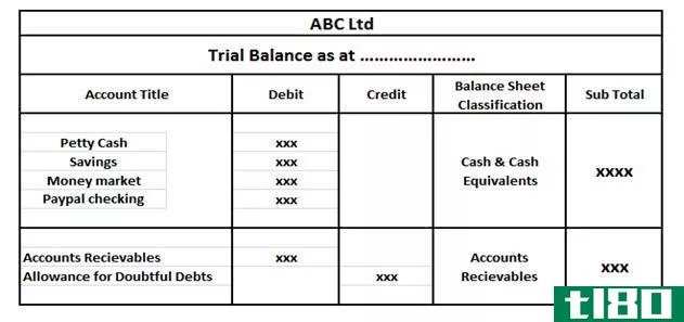 如何资产负债表(balance a balance sheet)