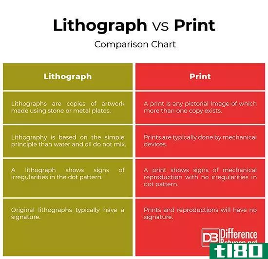 平版印刷(lithograph)和打印(print)的区别