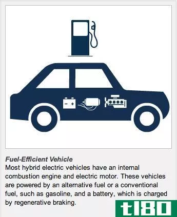 混合的(hybrid)和插电式混合动力电动汽车(plug-in hybrid electric vehicles)的区别