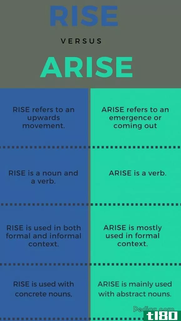 上升(rise)和出现(arise)的区别