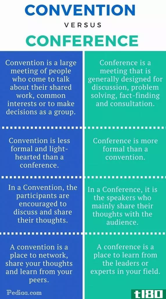 惯例(convention)和会议(conference)的区别